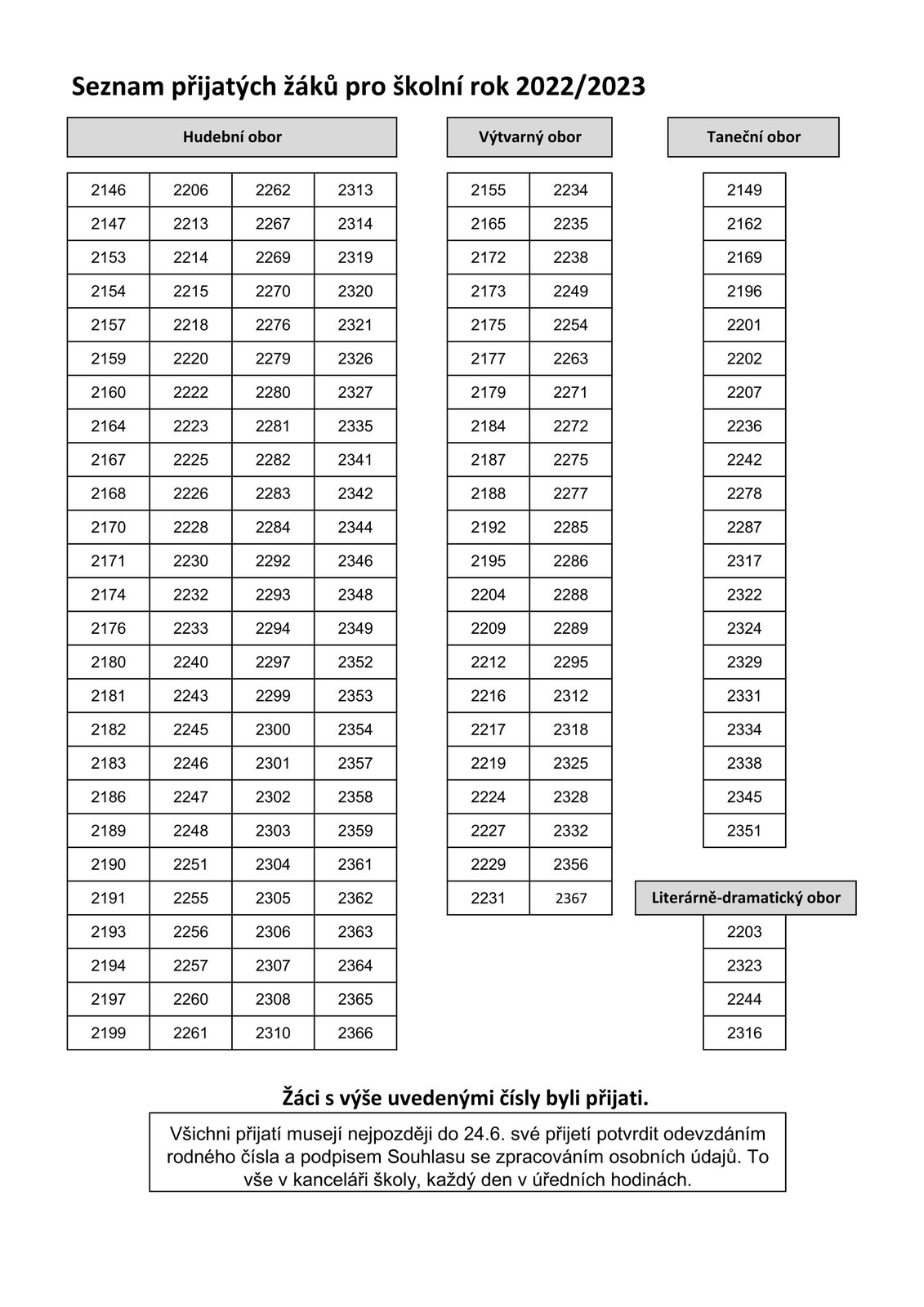 výsledky 2022 výsledky 2022