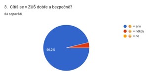 Výsledky dotazníkového šetření pro rodiče a žáky